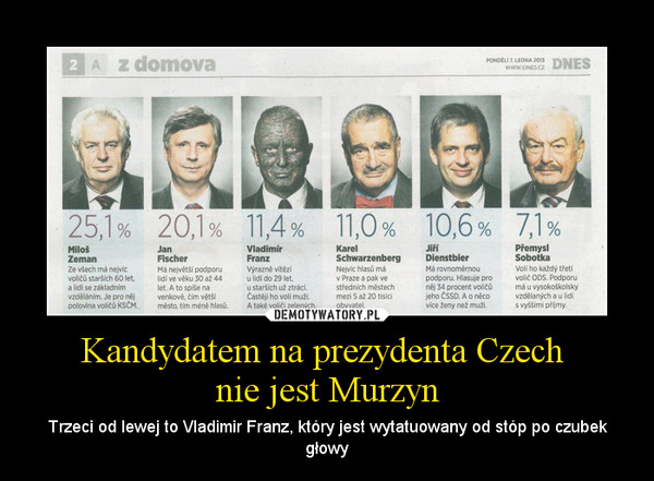 Kandydatem na prezydenta Czech 
nie jest Murzyn