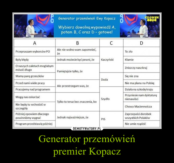 Generator przemówień
premier Kopacz