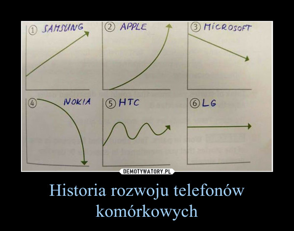 Historia rozwoju telefonów komórkowych –  