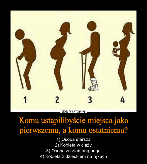 Komu ustąpilibyście miejsca jako pierwszemu, a komu ostatniemu? – 1) Osoba starsza2) Kobieta w ciąży3) Osoba ze złamaną nogą4) Kobieta z dzieckiem na rękach 