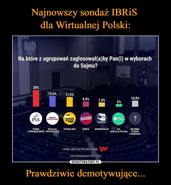 Najnowszy sondaż IBRiS 
dla Wirtualnej Polski: Prawdziwie demotywujące...
