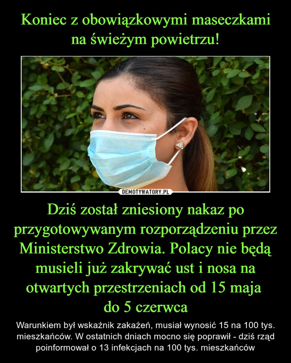Dziś został zniesiony nakaz po przygotowywanym rozporządzeniu przez Ministerstwo Zdrowia. Polacy nie będą musieli już zakrywać ust i nosa na otwartych przestrzeniach od 15 maja do 5 czerwca – Warunkiem był wskaźnik zakażeń, musiał wynosić 15 na 100 tys. mieszkańców. W ostatnich dniach mocno się poprawił - dziś rząd poinformował o 13 infekcjach na 100 tys. mieszkańców 