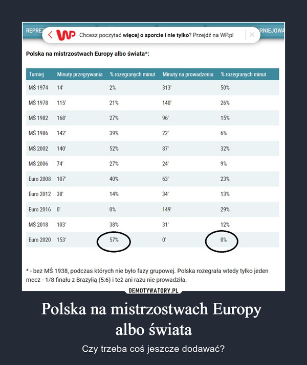 Polska na mistrzostwach Europy albo świata – Czy trzeba coś jeszcze dodawać? 