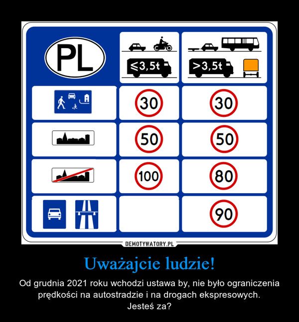 Uważajcie ludzie! – Od grudnia 2021 roku wchodzi ustawa by, nie było ograniczenia prędkości na autostradzie i na drogach ekspresowych.Jesteś za? 