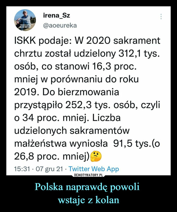 Polska naprawdę powoli wstaje z kolan –  irena_Sz@aoeurekaISKK podaje: W 2020 sakramentchrztu został udzielony 312,1 tys.osób, co stanowi 16,3 proc.mniej w porównaniu do roku2019. Do bierzmowaniaprzystąpiło 252,3 tys. osób, czylio 34 proc. mniej. Liczbaudzielonych sakramentówmałżeństwa wyniosła 91,5 tys.(o26,8 proc. mniej)^15:31 • 07 gru 21 • Twitter Web App
