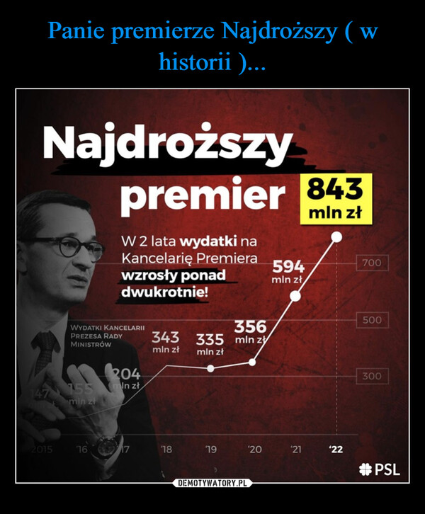 Panie premierze Najdroższy ( w historii )...