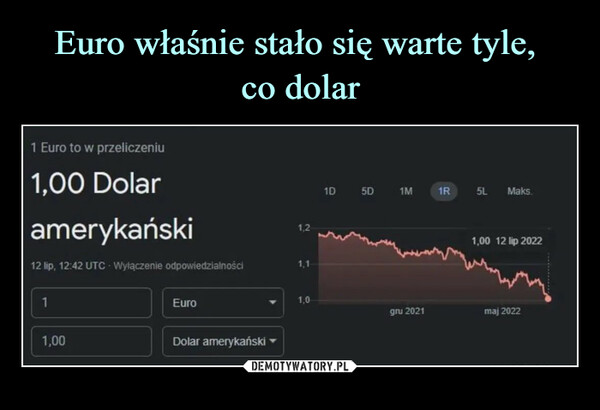  –  1 dolar amerykański