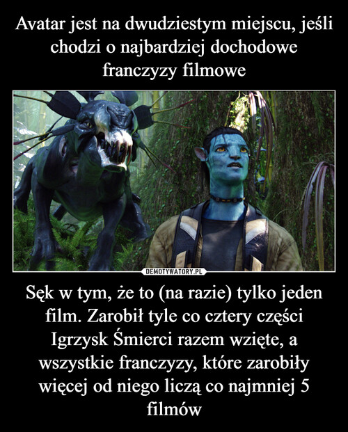 Avatar jest na dwudziestym miejscu, jeśli chodzi o najbardziej dochodowe franczyzy filmowe Sęk w tym, że to (na razie) tylko jeden film. Zarobił tyle co cztery części Igrzysk Śmierci razem wzięte, a wszystkie franczyzy, które zarobiły więcej od niego liczą co najmniej 5 filmów