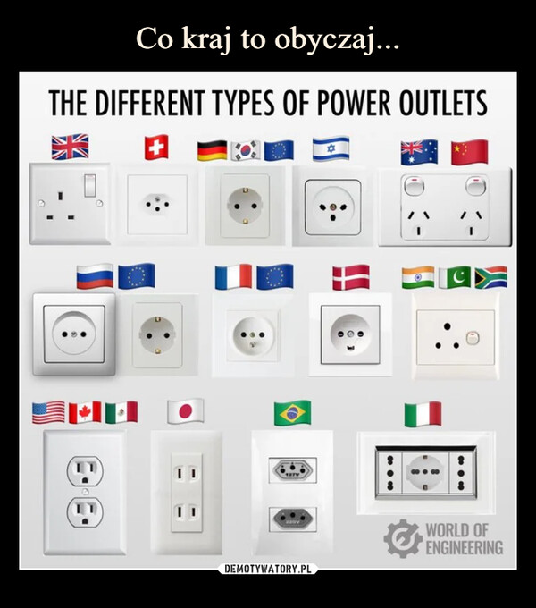  –  THE DIFFERENT TYPES OF POWER OUTLETSOC▶WORLD OFENGINEERING
