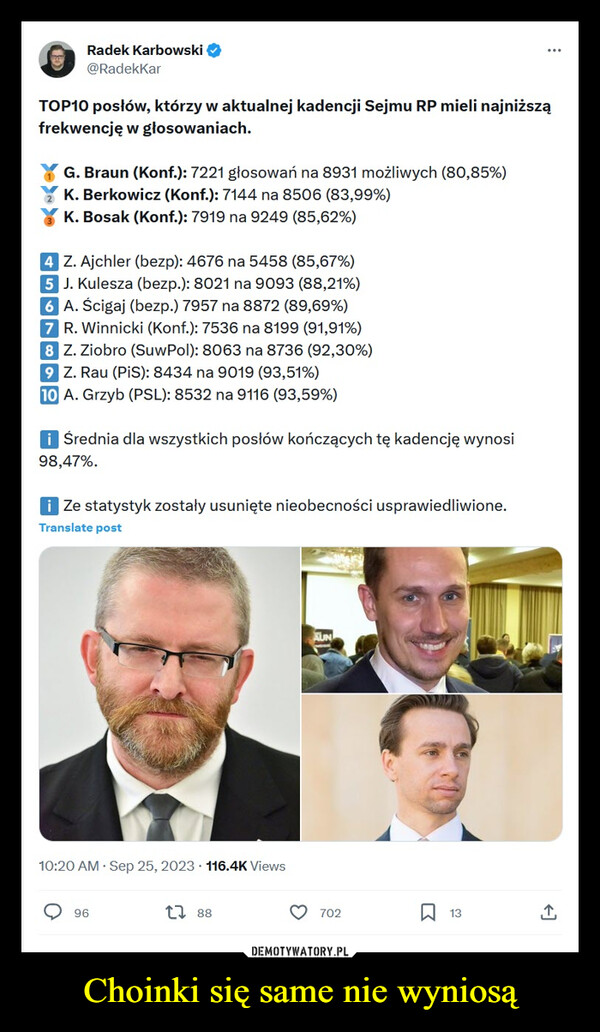 Choinki się same nie wyniosą –  Radek Karbowski →@RadekkarTOP10 posłów, którzy w aktualnej kadencji Sejmu RP mieli najniższąfrekwencję w głosowaniach.G. Braun (Konf.): 7221 głosowań na 8931 możliwych (80,85%)K. Berkowicz (Konf.): 7144 na 8506 (83,99%)K. Bosak (Konf.): 7919 na 9249 (85,62%)4 Z. Ajchler (bezp): 4676 na 5458 (85,67%)5 J. Kulesza (bezp.): 8021 na 9093 (88,21%)6 A. Ścigaj (bezp.) 7957 na 8872 (89,69%)7 R. Winnicki (Konf.): 7536 na 8199 (91,91%)8 Z. Ziobro (SuwPol): 8063 na 8736 (92,30%)9 Z. Rau (PiS): 8434 na 9019 (93,51%)10 A. Grzyb (PSL): 8532 na 9116 (93,59%)i Średnia dla wszystkich posłów kończących tę kadencję wynosi98,47%.i Ze statystyk zostały usunięte nieobecności usprawiedliwione.Translate post10:20 AM - Sep 25, 2023 116.4K Views961883AUN702313