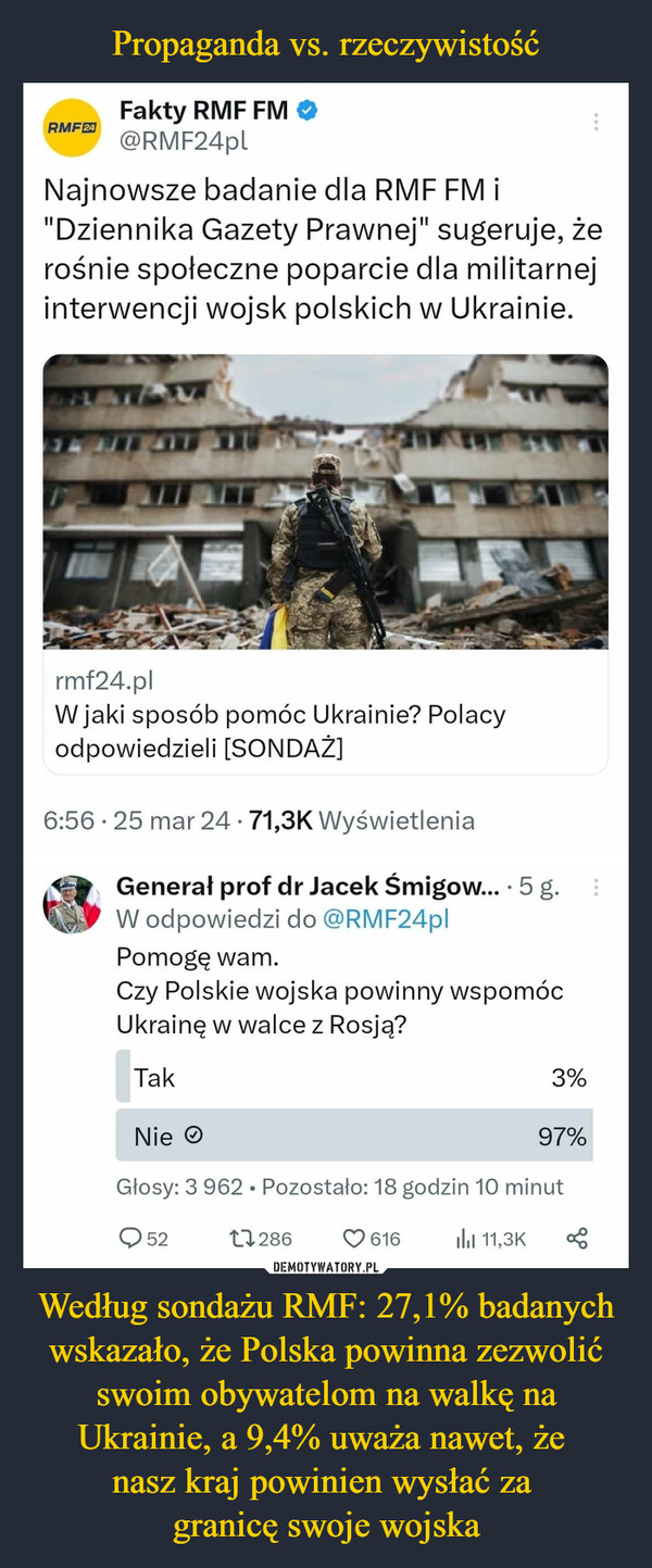 Według sondażu RMF: 27,1% badanych wskazało, że Polska powinna zezwolić swoim obywatelom na walkę na Ukrainie, a 9,4% uważa nawet, że nasz kraj powinien wysłać za granicę swoje wojska –  RMF 24Fakty RMF FM ❤@RMF24plNajnowsze badanie dla RMF FM i"Dziennika Gazety Prawnej" sugeruje, żerośnie społeczne poparcie dla militarnejinterwencji wojsk polskich w Ukrainie.rmf24.plW jaki sposób pomóc Ukrainie? Polacyodpowiedzieli [SONDAŻ]6:56 25 mar 24 71,3K Wyświetlenia°Generał prof dr Jacek Śmigow....5 g.W odpowiedzi do @RMF24plPomogę wam.Czy Polskie wojska powinny wspomócUkrainę w walce z Rosją?Tak3%97%NieGłosy: 3962. Pozostało: 18 godzin 10 minut521728661611,3KGenerał prof dr Jacek Śmigow.... 5 g.W odpowiedzi do @RMF24plW ankiecie przepytano przypadkowospotkanych 1000 Ukraińców żyjących wPolsce221748961Ilil 6 044